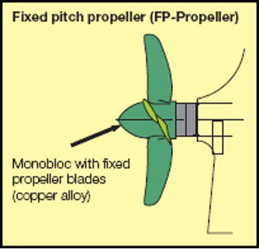 Apa itu Propeller Pitch Tetap (FPP)