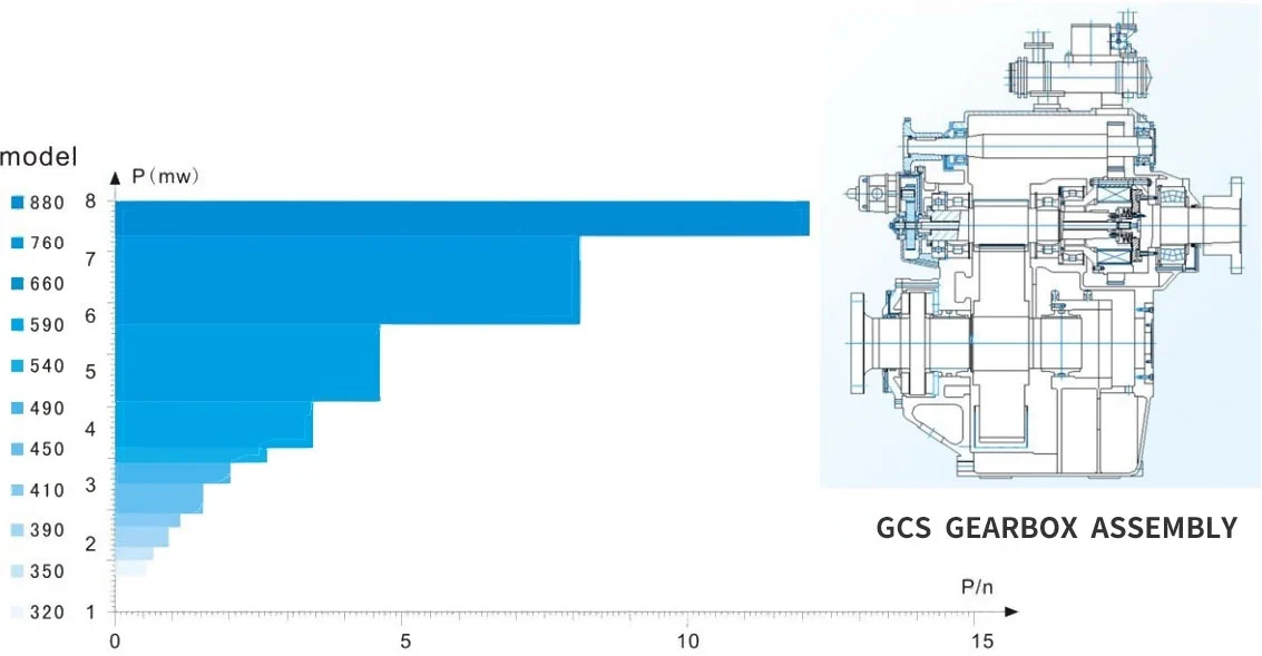 Advance GC Marine Gearbox
